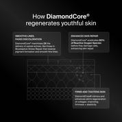 Bioadaptive Stress Repair