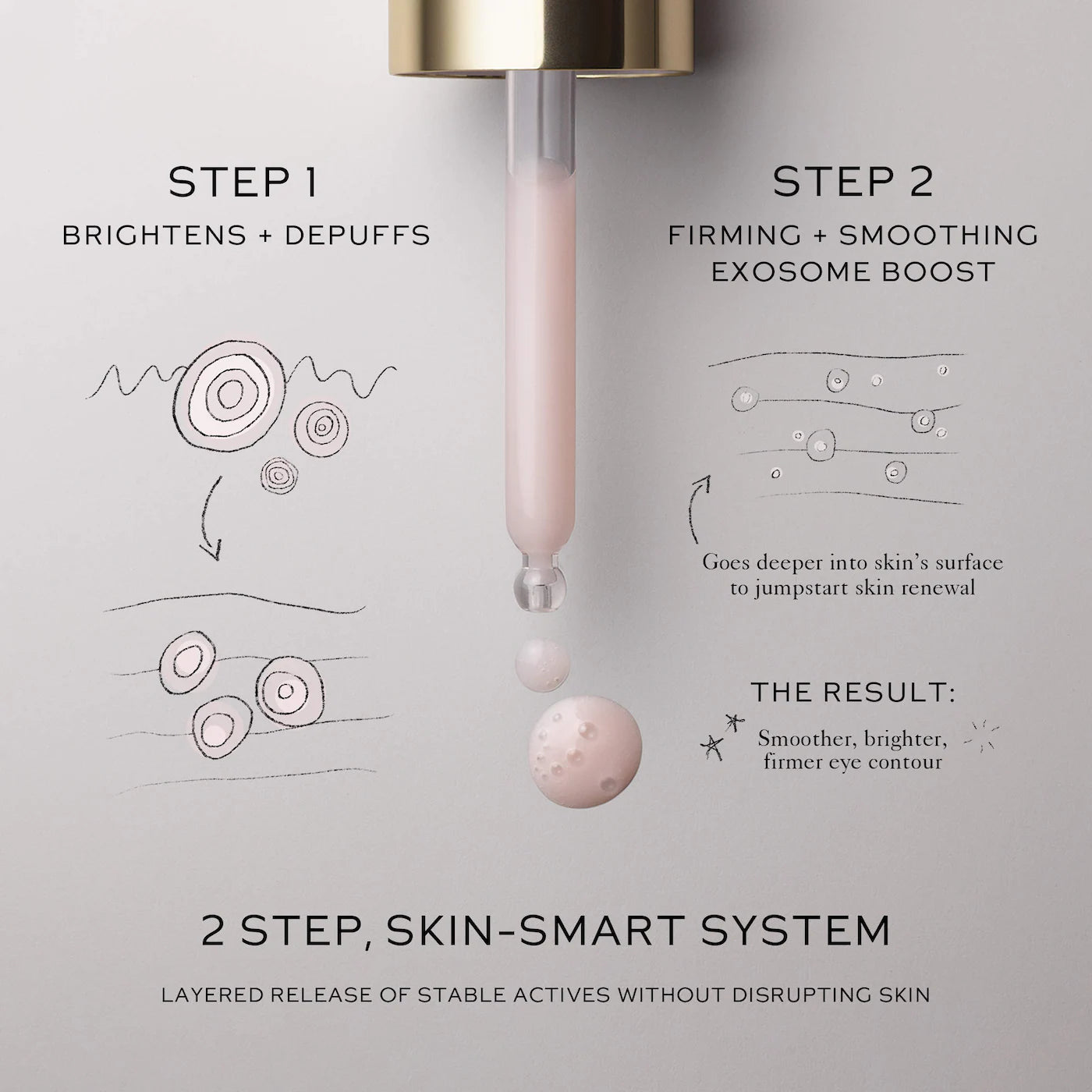 Eye Activator Eye Serum